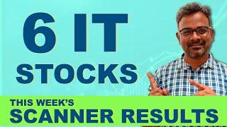 IT Stocks Making a Buzz In My Scanner | Ratio Chart ! AIRAN FSL INTELLECT INIENTECH LTTS ONEPOINT