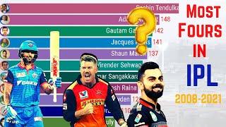 Most Fours in IPL History (2008-2021) | Top 11 Batsmen