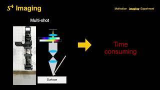 Spectral Subsurface Scattering for Material Classification [ECCV 2024]