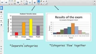 Reading Data Tables & Graphs