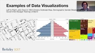 Data Visualization (Part 1_1)