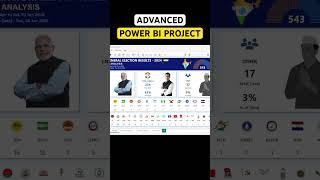 Advanced Power BI Project | Portfolio Project | Data Analysis  #dataanlysis #dataanalyst #powerbi