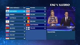 Eurovision 2019 - 1st semi-final - Televote results