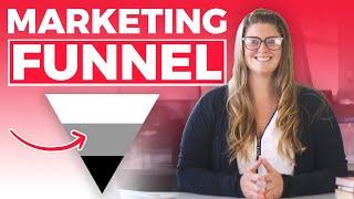 What Is the Inbound Marketing Funnel