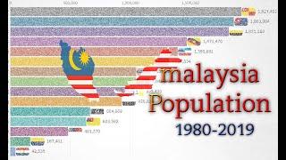 Malaysia: Populasi Penduduk Mengikut Negeri 1980-2019