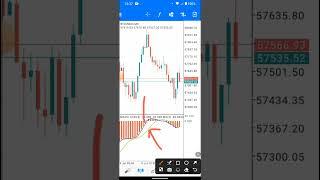 Easy MACD Strategy to grow your small account ($10 to $100 fast)