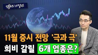 [머니올라 665화/염블리의 비밀노트] 11월 FOMC보다 12월 금리인상 더 주목...파월 의장 어떤 발언할까?(염승환 이사 2부)