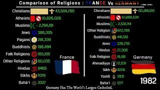 France Vs Germany | Comparison of Religions 1900 - 2100 | Data Player