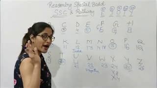 Alphabet Test {Reasoning} Trickly Solution By Vaishali Jain