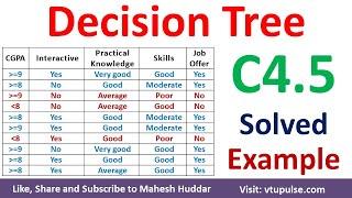 Decision Tree using C4.5 Algorithm Solved Numerical Example | C4.5 Solved Example by Mahesh Huddar