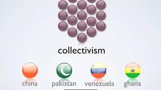 Individualism vs collectivism