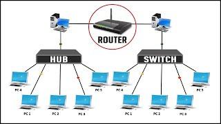 What's the Difference Between a Hub, a Switch, and a Router?