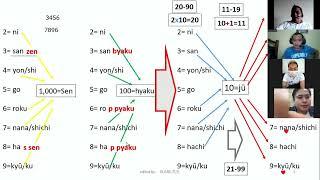 JAPANESE TELLING NUMBERS