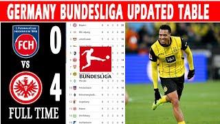 GERMANY BUNDESLIGA TABLE AND STANDING UPDATED TODAY | BUNDESLIGA TABLE STANDING 