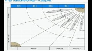 Transformation Maps