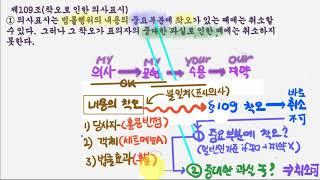 090 민법109조 착오 취소 & 동기의 착오