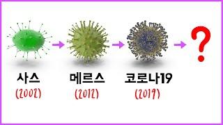 계속되는 신종바이러스 출현의 불편한 진실