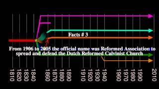 Protestant Church in the Netherlands - Reformed Bond Top # 6 Facts