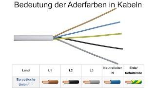 Aderfarben - Bedeutung der einzelnen Leiterfarben