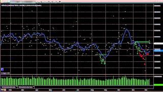 Stock Trading: Market Preview for 12-10-14