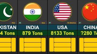 World Gold Reserves by Country in 2025 | Global Rank