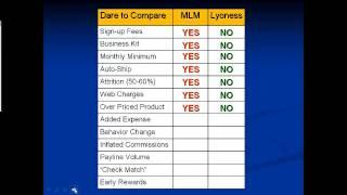 Lyoness vs MLM