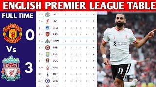 ENGLISH PREMIER LEAGUE TABLE UPDATED TODAY | PREMIER LEAGUE TABLE AND STANDING 2024/2025