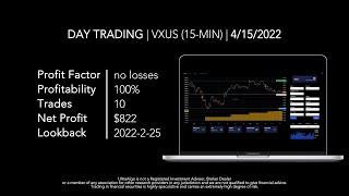 Day Trading $VXUS / NYSE (Vanguard Total International Stock Index ETF) by UltraAlgo