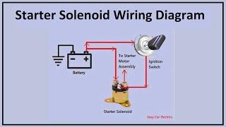 Starter Solenoid Wiring Diagram & 3 Pole Starter Diagram - Easy Car Electrics