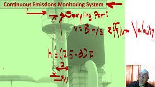 How is CEMS required for Air Pollution Monitoring in the law?