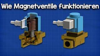 Wie Magnetventile funktionieren - Stellglieder Grundlagen | Funktionsweise von Regelventilen