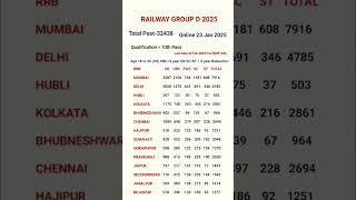 RRB GROUP-D 2025 VACANCY FULL DETAILS/ RRB GROUP-D SAFE ZONE  #RRBGROUPD #RAILWAY #SAFEZONERRB