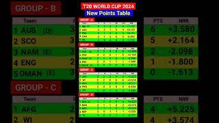 ICC T20 World Cup 2024 - New Points Table Update | IND vs USA | 25th Match - Group A