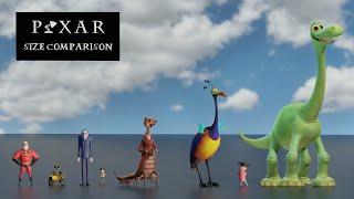 PIXAR Size comparison 3D | PIXAR 3d Animation Size Comparison