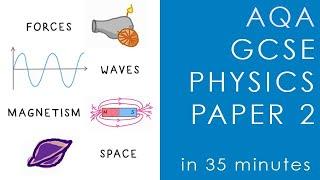 All of AQA PHYSICS Paper 2 in 35 minutes - GCSE Science Revision