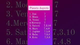 Planets Aspects/Dhristiya #astrotips #learnastrology #learnastrologyonline #astrology
