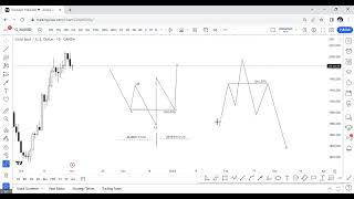 mSnR + QML: Malaysian Traders' Best Sniper Entry Pattern 1