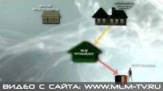 MLM TV (МЛМ ТВ). МЛМ-словарь: МЛМ-провайдер