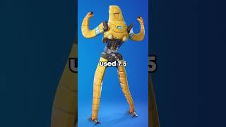 Rarest Peely Skins Ever Released #fortnite