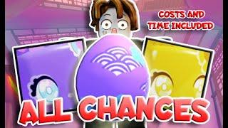 Chances To Hatch the HUGE KAWAII CAT, with cost and time (PET SIMULATOR X)