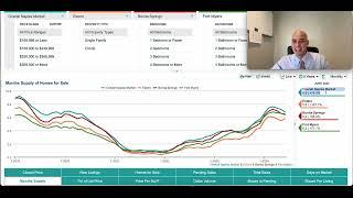 Florida Real Estate Market Comparison 2024: Naples, Estero, Bonita Springs, Fort Myers Stats