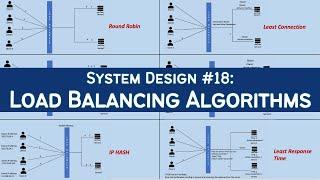 18. Load Balancer & Different Algorithms - System Design | Static & Dynamic Load Balancing Algorithm