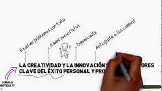 Entrenamiento Creativo: factor clave de éxito personal y profesional