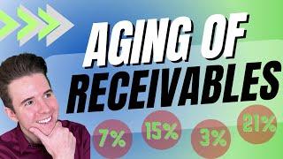 Aging of Receivables Method Explained