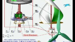 MINH NGUYEN 's Third Members wind turbine