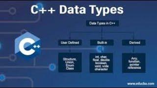 DORE UBWOKO BWAMAKURU AKORESHWA MURI C++  POROGARAMU / LESSON IV: INTRODUCTION TO DATA TYPE IN C++