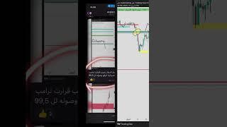 هل تابعتني بالتلجرام ؟ #البيتكوين #تداول #كريبتو #crypto #اليورو #trading #btc