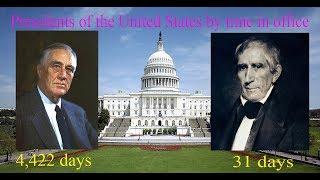 Presidents of the United States by time in office