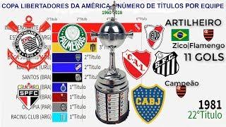 CAMPEÕES DA COPA LIBERTADORES 1960 A 2019