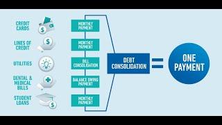 Take control of your finances with Debt Consolidation